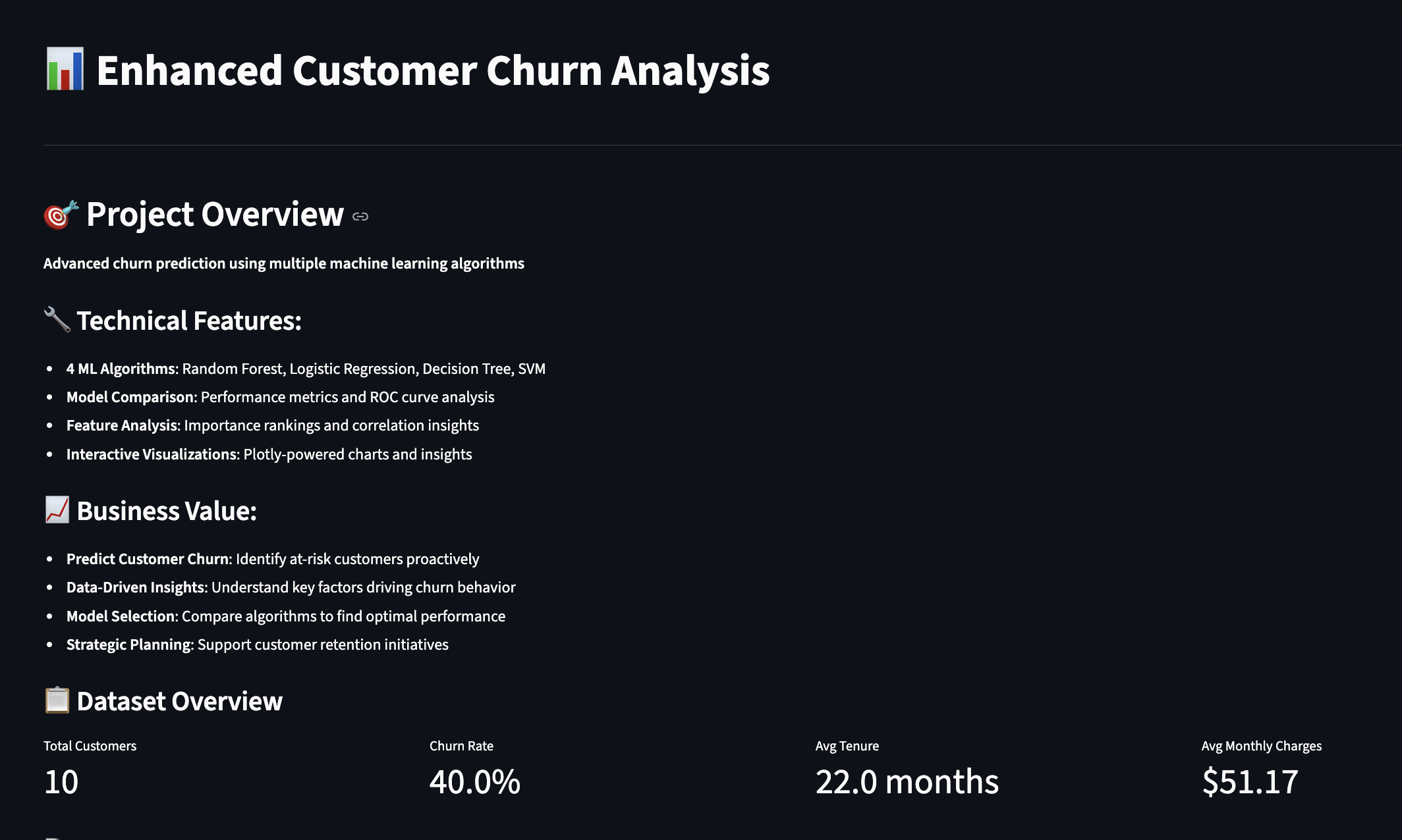 Customer Churn Analysis Dashboard