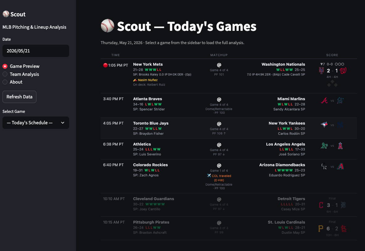 MLB Scout Analytics Dashboard