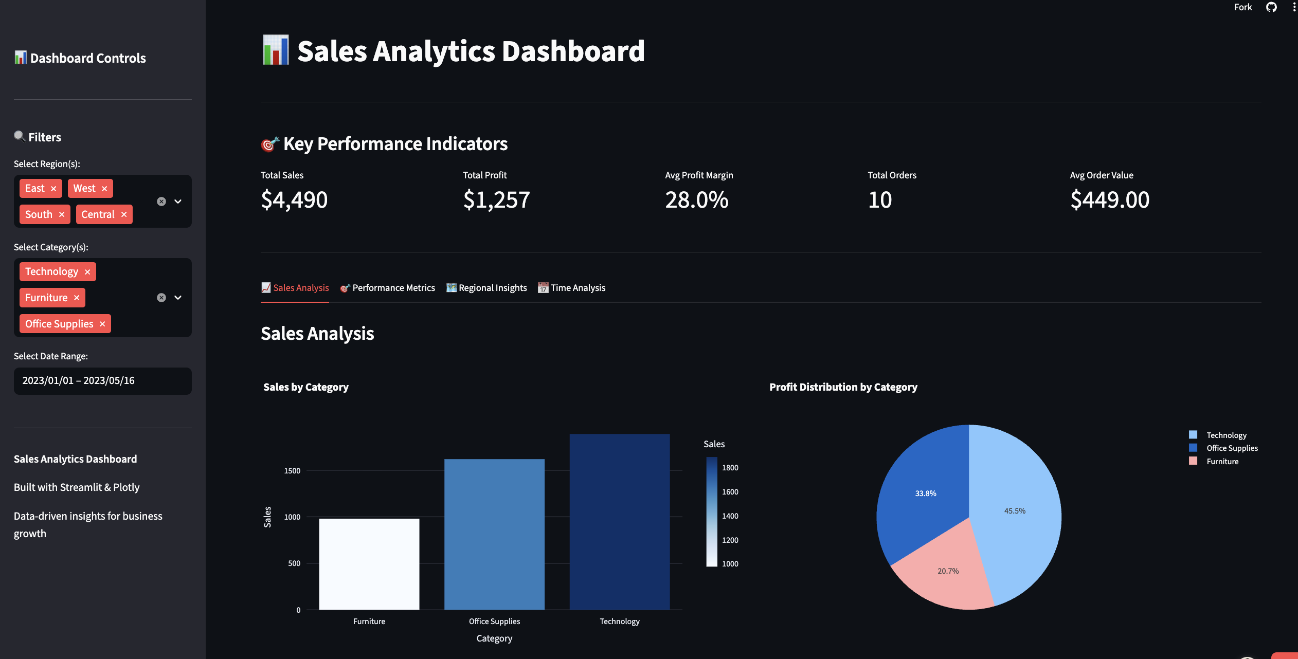 Sales Insights Dashboard